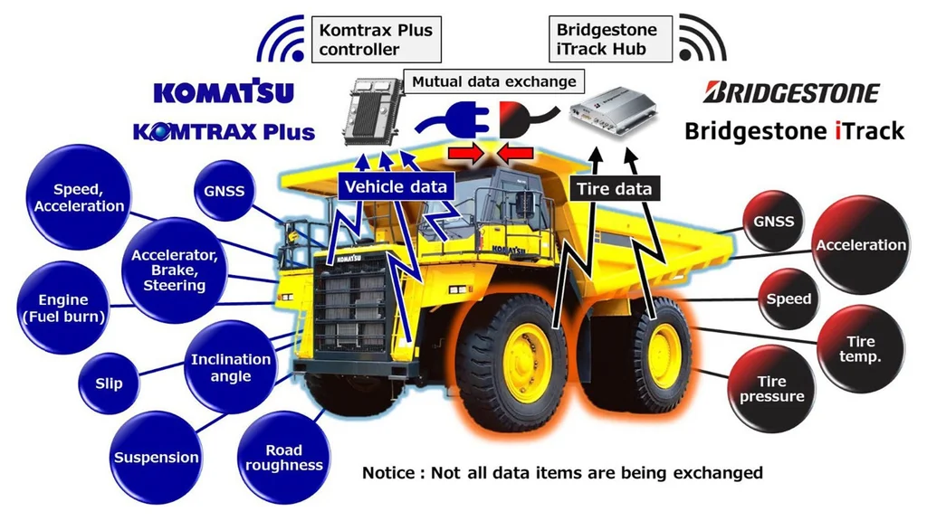 Komatsu og Bridgestone: Ny alliance i minedrift