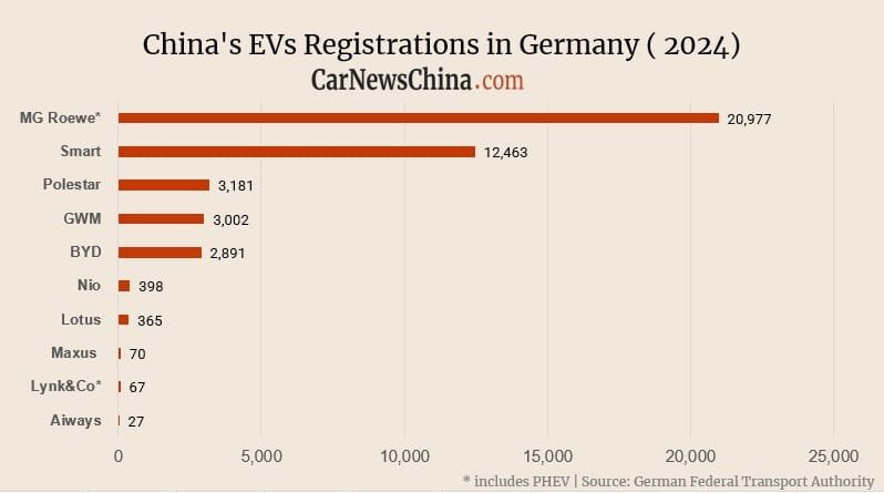 2024-nji ýylda Germaniýada Hytaý elektrik awtoulaglary