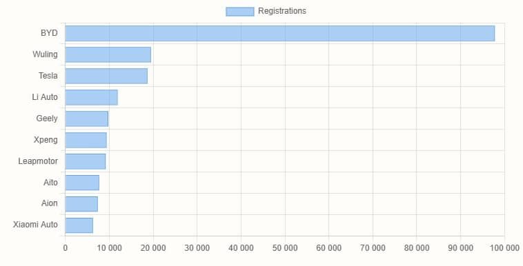 2023 жылы Қытайдағы электрлі автокөліктер