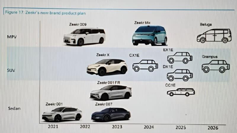 Zeekr 007 wagony 2025-de iş ýüzüne çykýar